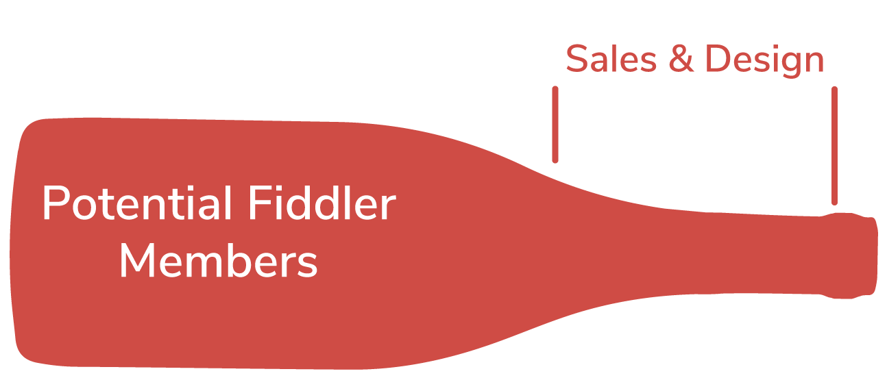 Fiddler online bottleneck sales webdesign